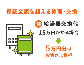 保証金額を超える修理・交換