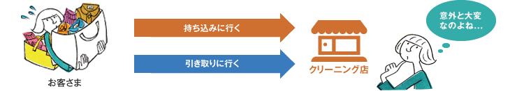 通常(店舗型)のクリーニング