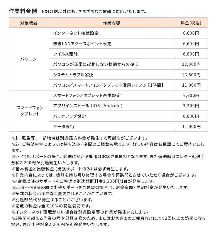 作業料金例。さまざまなご依頼に対応いたします。