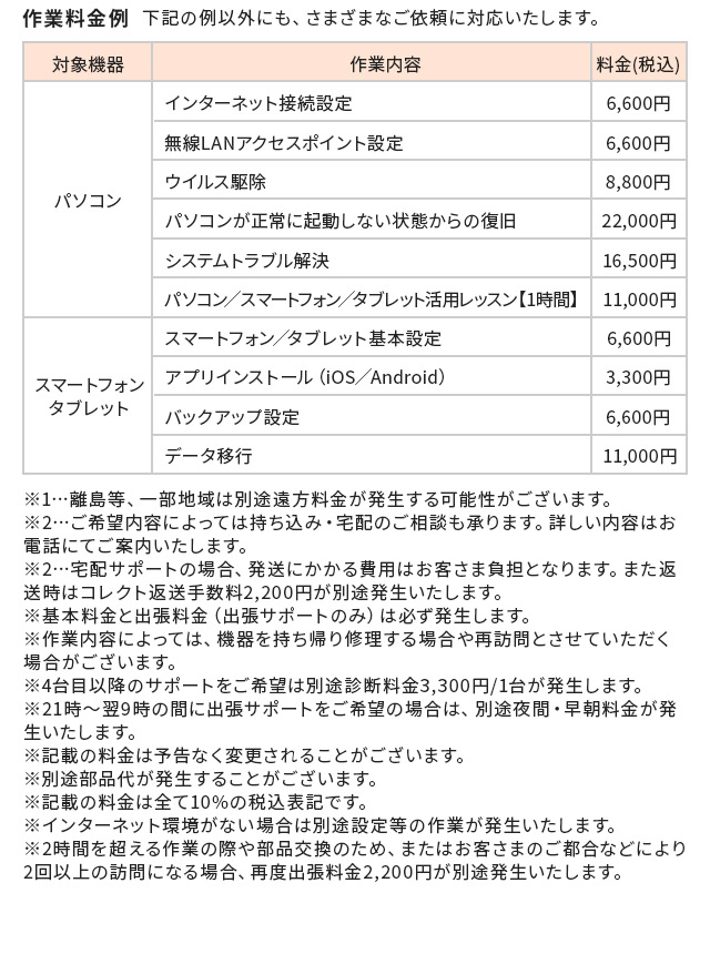 作業料金例。さまざまなご依頼に対応いたします。