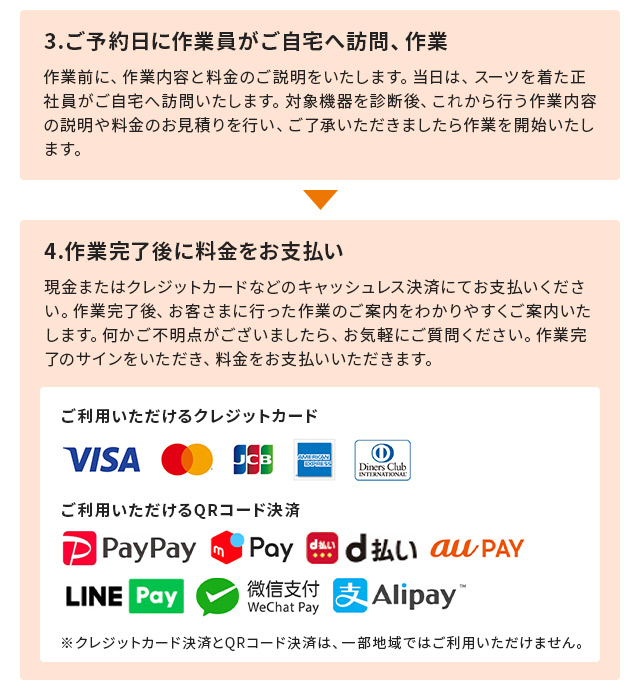 3.ご予約日に作業員がご自宅へ訪問、作業　4.作業完了後に料金をお支払い