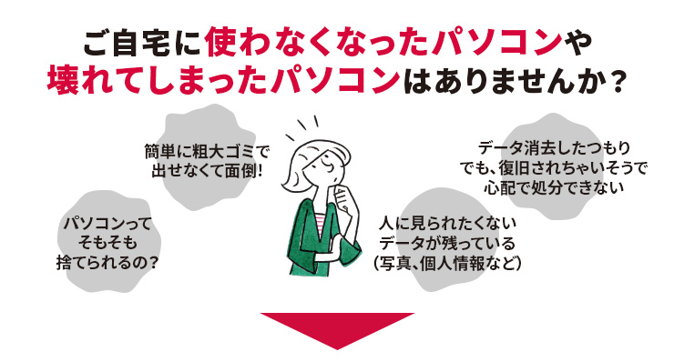 ご自宅に使わなくなったパソコンや壊れてしまったパソコンはありませんか？簡単に粗大ゴミで出せなくて面倒!パソコンってそもそも捨てられるの？人に見られたくないデータが残っている（写真、個人情報など）。データ消去したつもりでも、復旧されちゃいそうで心配で処分できない。