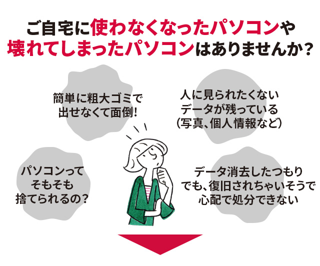 ご自宅に使わなくなったパソコンや壊れてしまったパソコンはありませんか？簡単に粗大ゴミで出せなくて面倒!パソコンってそもそも捨てられるの？人に見られたくないデータが残っている（写真、個人情報など）。データ消去したつもりでも、復旧されちゃいそうで心配で処分できない。