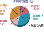 ご利用の方の声