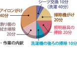 ご利用の方の声