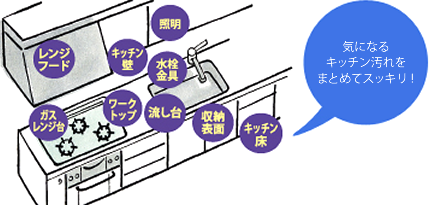 キッチンセット