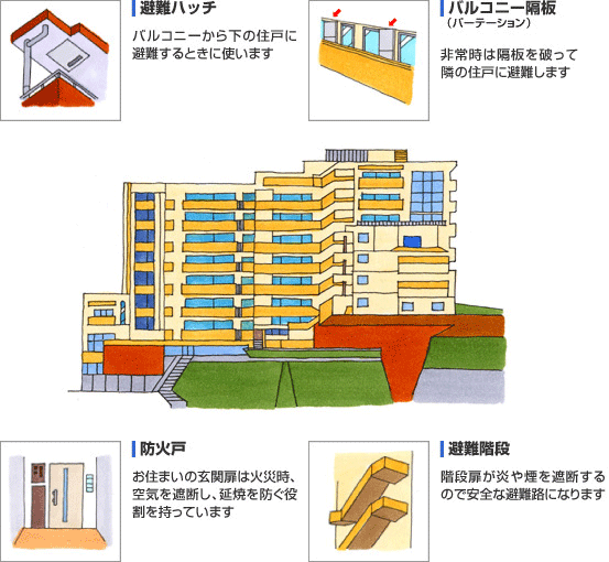 マンションの防災設備イメージ