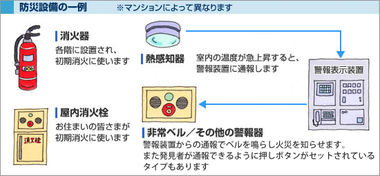 防災設備の一例