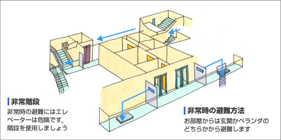 避難ハッチや避難階段の一例