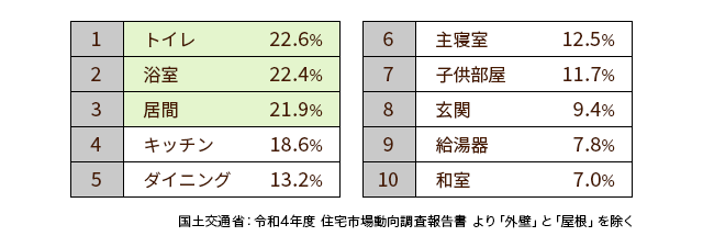 ランキング