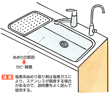シンクの ぬめり の原因 対策は キッチンについてのfaq 知って得するマンション情報 マンション生活faq 大和ライフネクストの 暮らすプラス Eライフネクスト 東日本 シンクの ぬめり の原因 対策は キッチンについてのfaq 知って得するマンション情報 マンション生活faq 大和ライフネクストの 暮らすプラス Eライフネクスト 東日本