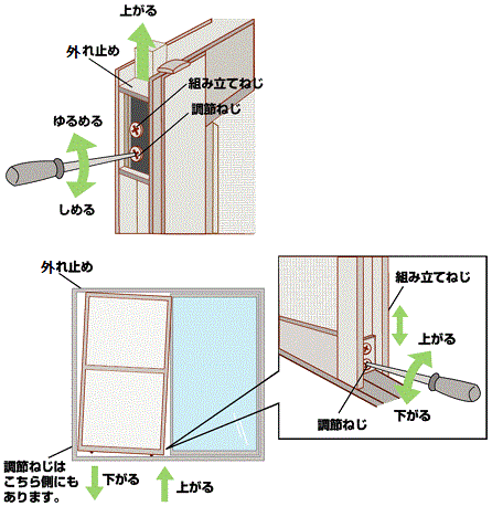 どっち 網戸 あっ！蚊が入っちゃうよ 網戸の正しい閉め方、YKK